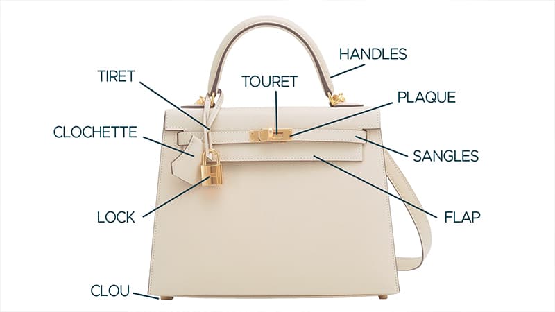 The Anatomy of the Kelly Bag